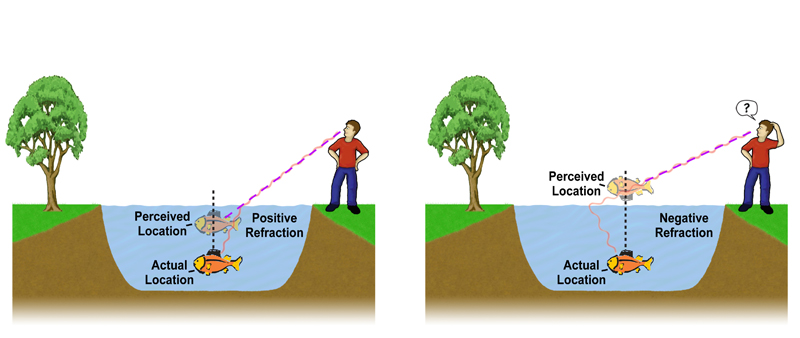 Illustration for article titled Secrets of the Metamaterials that Will Make You Invisible